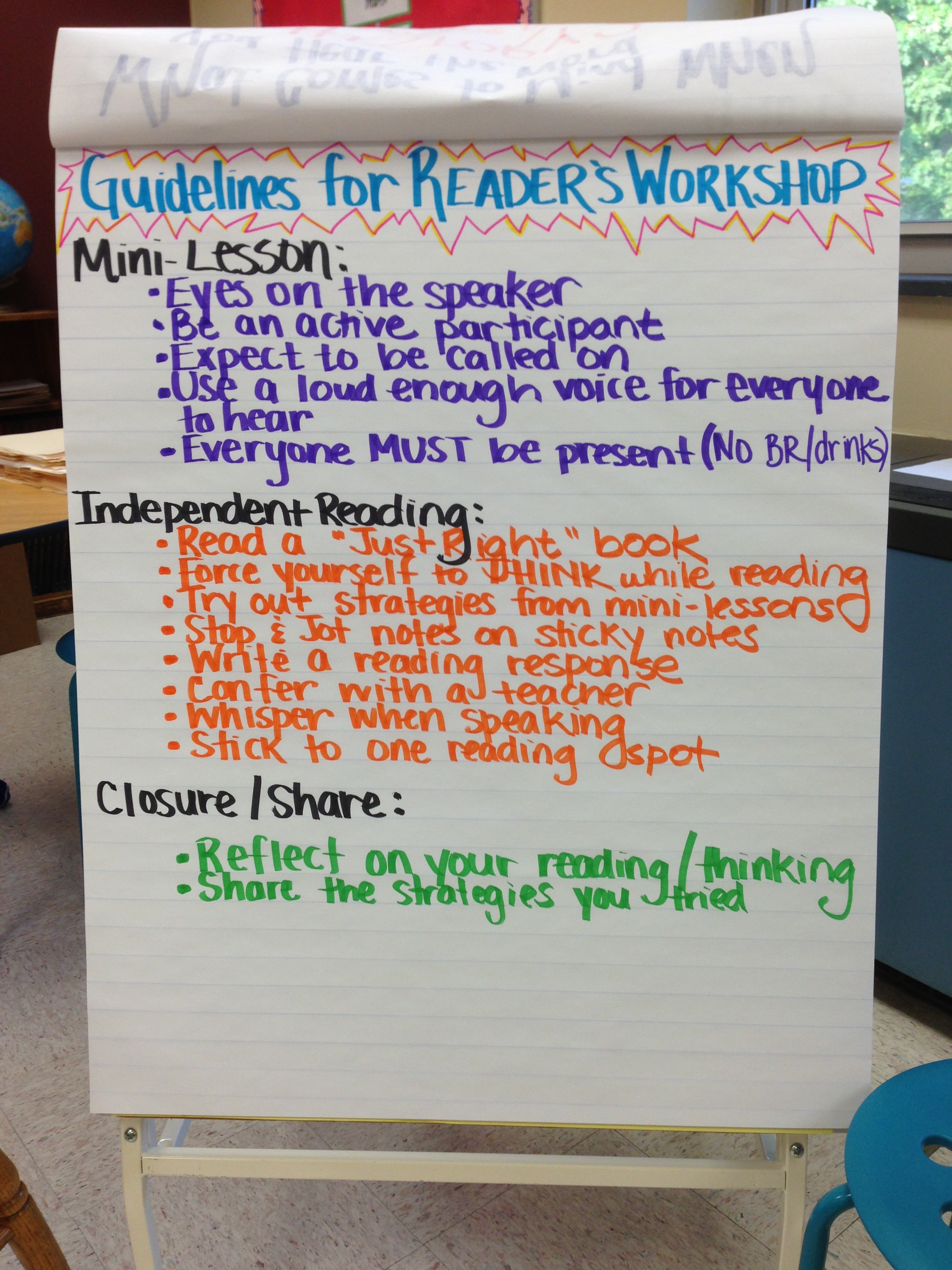 Independent Reading Anchor Chart