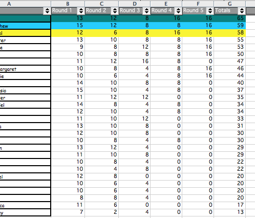 March Madness Scores 1 